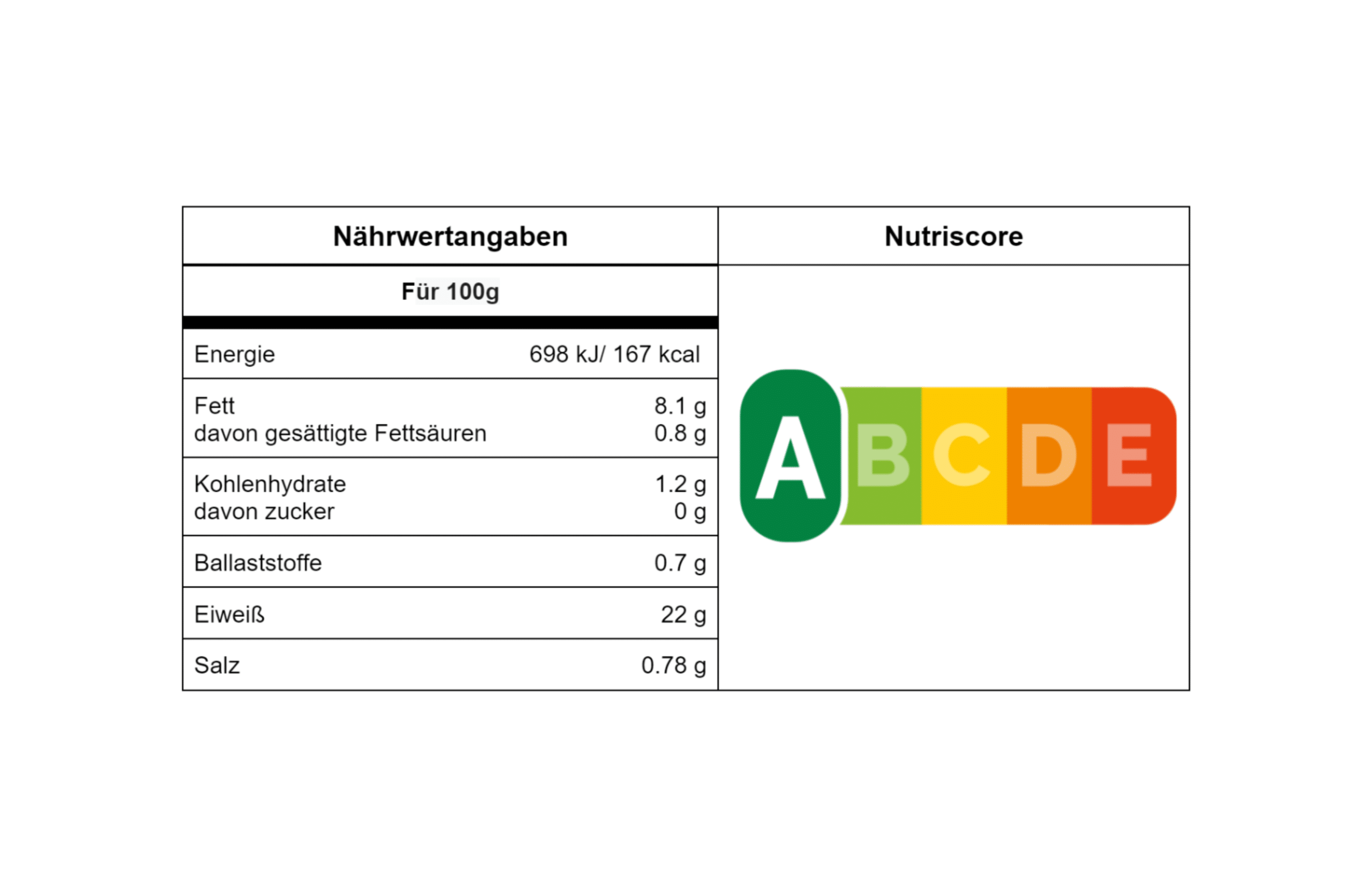 German_Nutritional_Label